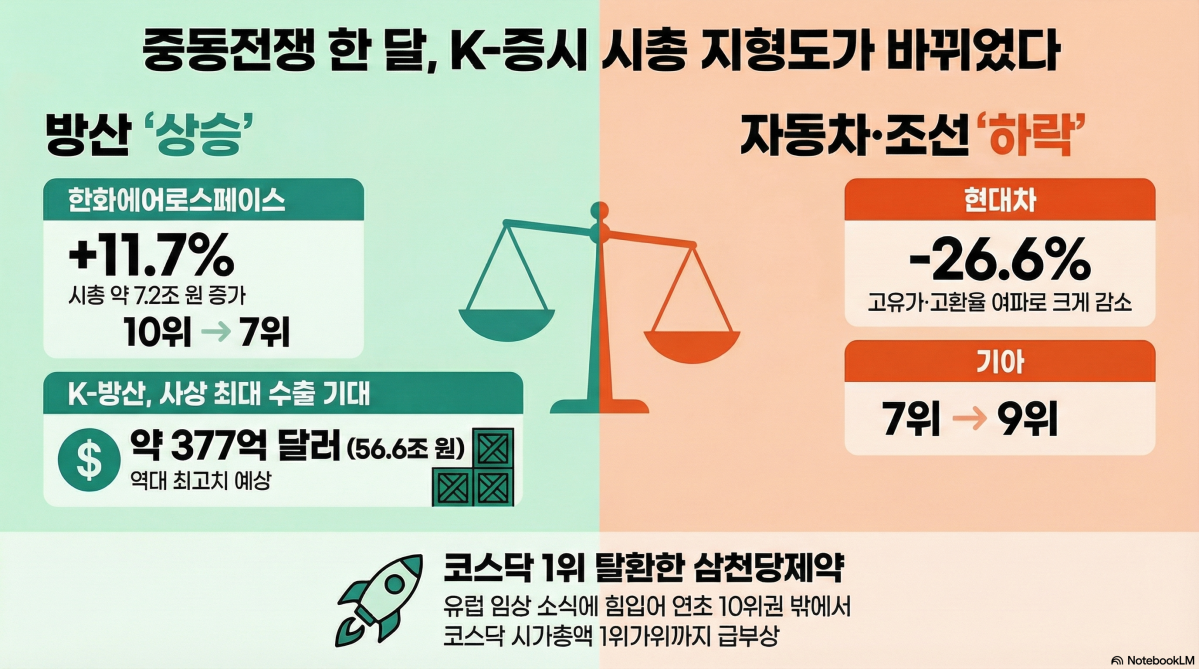 ▲구글 노트북LM