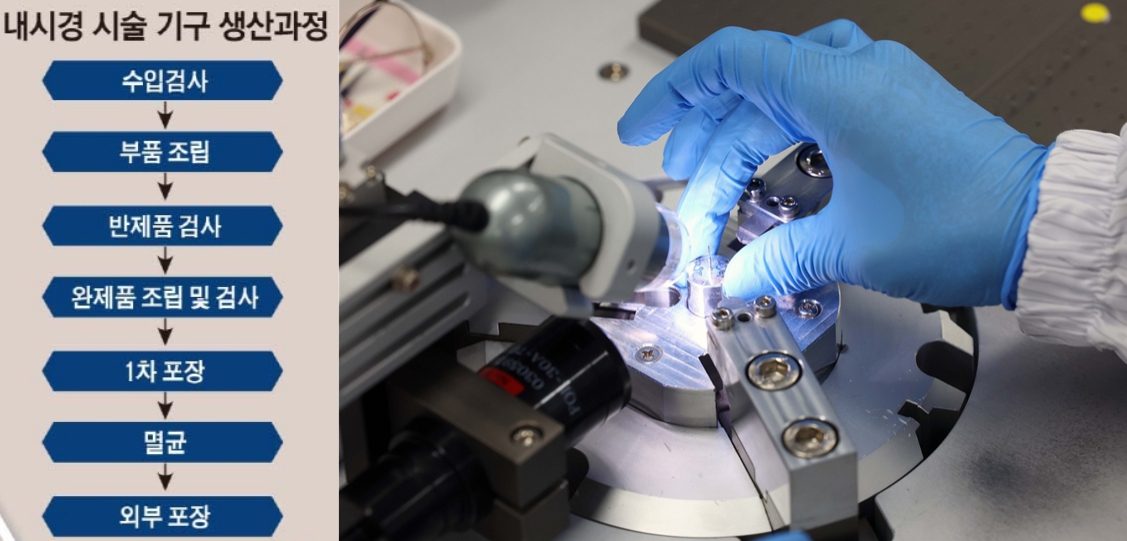 ▲파인메딕스 직원이 레이저 용접기를 이용해 부품을 접합하고 있다. (그래픽=손미경 기자 sssmk@ / 사진=신태현 기자 holjjak@)