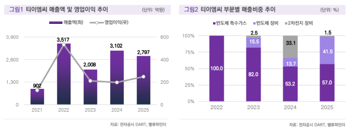 (출처=밸류파인더)