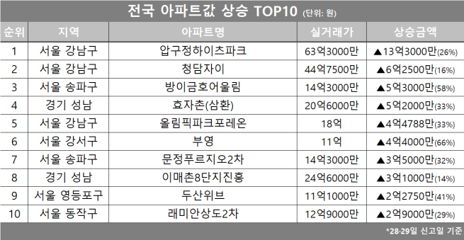 (자료제공=호갱노노)