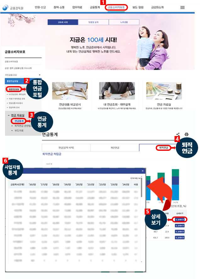 (사진제공 = 금융감독원)