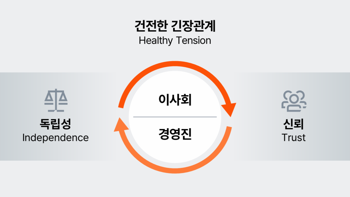 (삼일PwC)