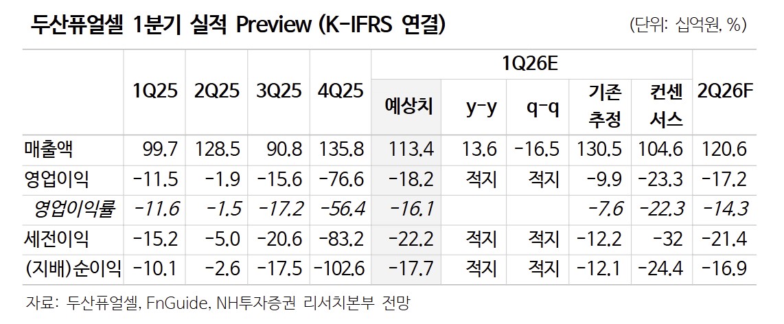 (출처=NH투자증권)