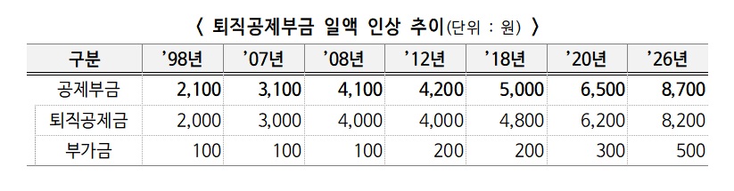 (자료=고용노동부)