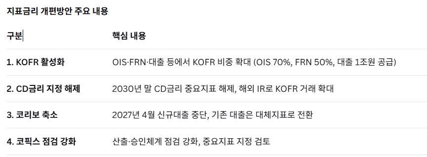 (자료제공=금융위원회)