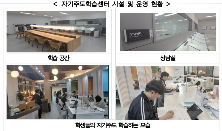 ▲자기주도학습센터 시설 및 운영현황 (교육부)
