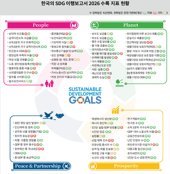 (국가데이터연구원)