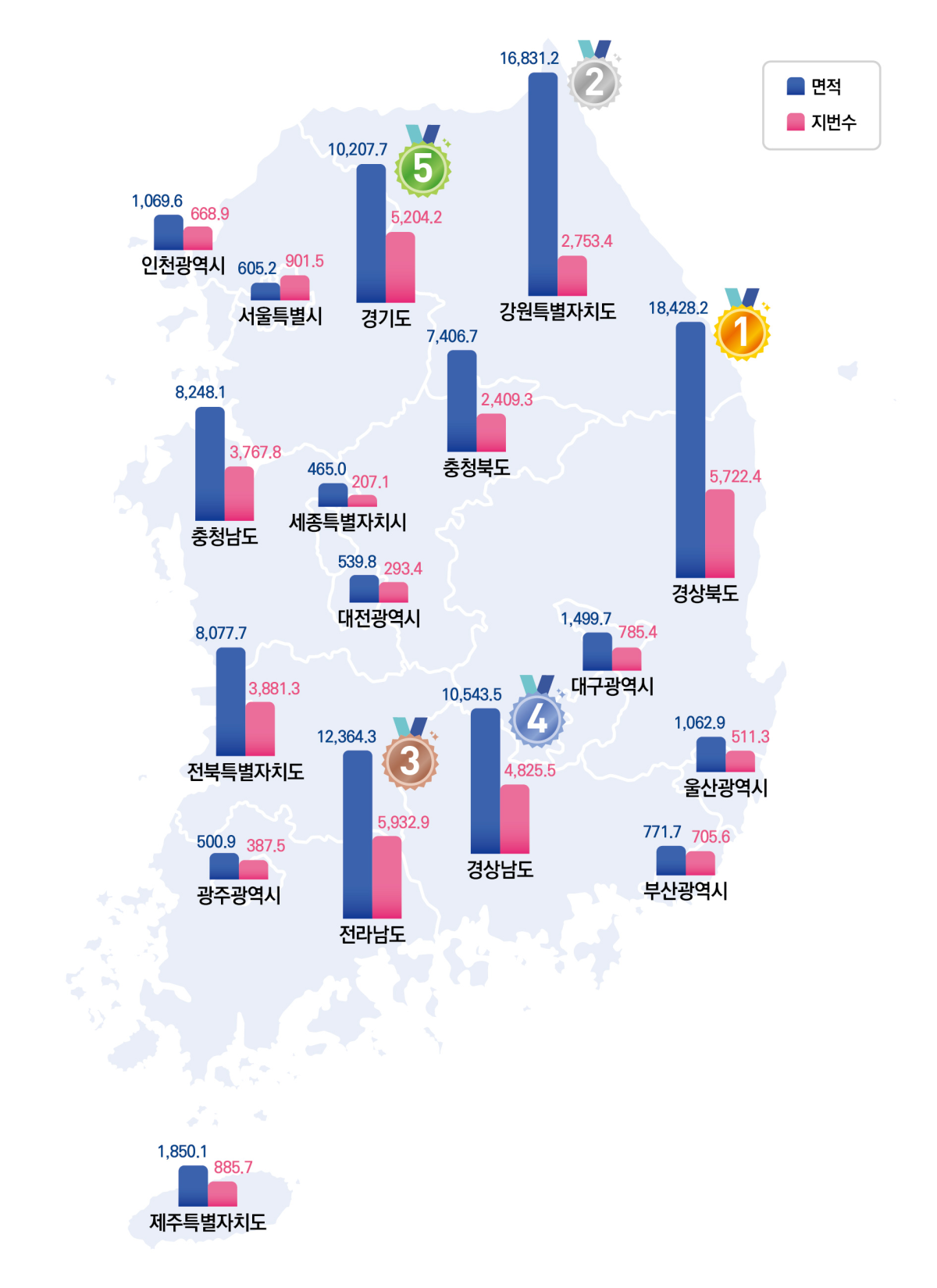 ▲30일 국토교통부가 공표한 2026년 지적통계 시도별 면적 및 지번 현황. (사진제공=국토교통부)