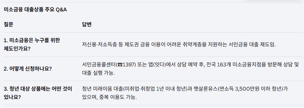 (자료=금융위원회)