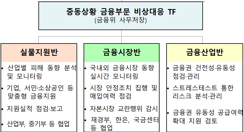 (자료=금융위원회)