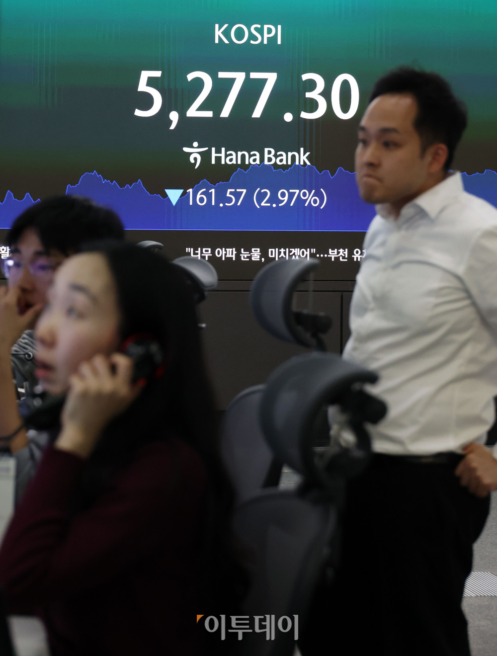 ▲30일 서울 중구 하나은행 딜링룸 전광판에 코스피 지수가 전 거래일보다 161.57포인트(2.97%) 내린 5277.30을 나타내고 있다. 코스닥 지수는 전 거래일보다 34.46포인트(3.02%) 하락한 1107.05에 거래를 마감했다. 원·달러 환율은 주간 거래 종가(15시30분) 기준 전일 대비 6.8원 상승한 1515.7원을 기록했다. 고이란 기자 photoeran@