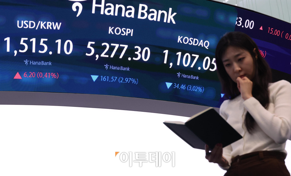 ▲30일 서울 중구 하나은행 딜링룸 전광판에 코스피 지수가 전 거래일보다 161.57포인트(2.97%) 내린 5277.30을 나타내고 있다. 코스닥 지수는 전 거래일보다 34.46포인트(3.02%) 하락한 1107.05에 거래를 마감했다. 원·달러 환율은 주간 거래 종가(15시30분) 기준 전일 대비 6.8원 상승한 1515.7원을 기록했다. 고이란 기자 photoeran@