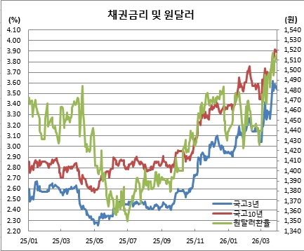(금융투자협회, 체크)