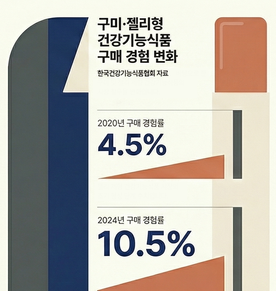 (노트북LM)