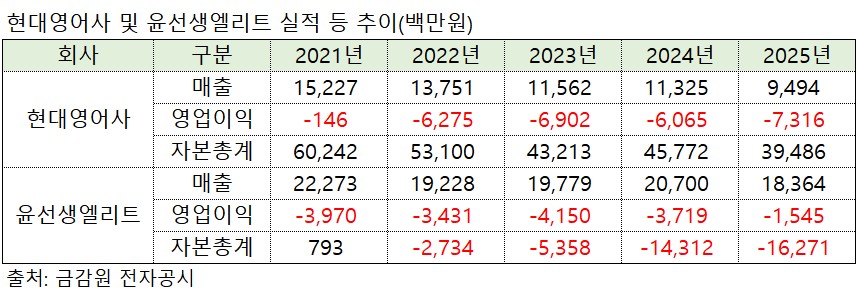 (출처 = 금융감독원 전자공시)