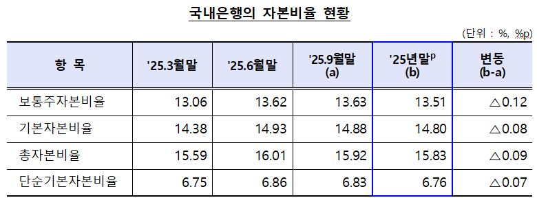 (사진제공=금융감독원)