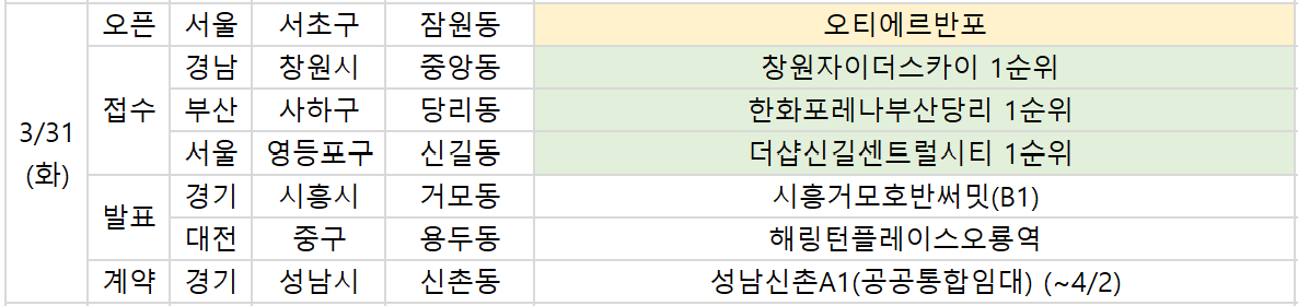 ▲31일 예정된 청약 관련 일정. (부동산R114)