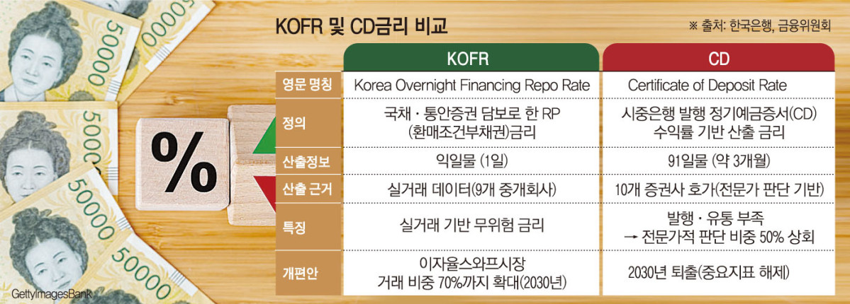 (이투데이 그래픽팀/손미경 기자)