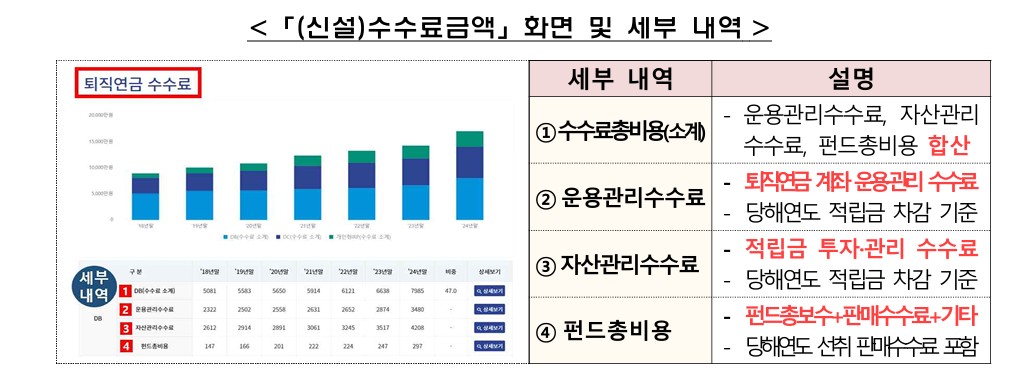 (고용노동부-금융감독원)