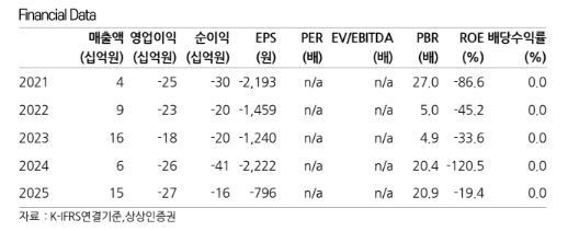 (상상인증권)