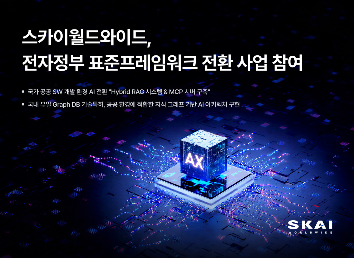 (사진제공=스카이월드와이드)