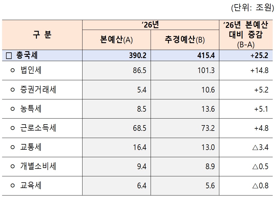 (자료=기획예산처)