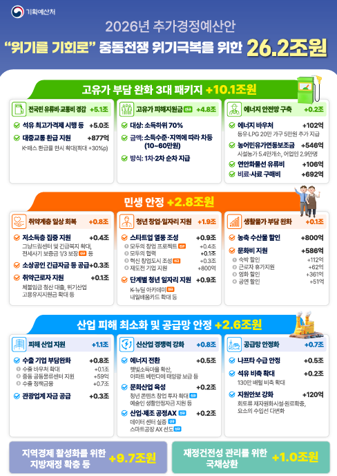 (재정경제부)