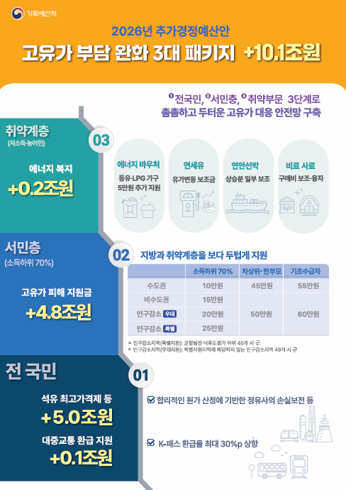 (재정경제부)
