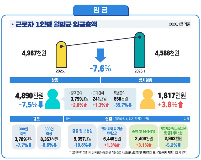 (자료=고용노동부)