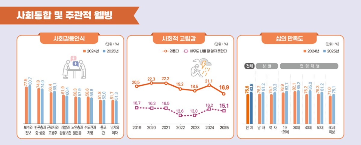 (자료=국가데이터처)