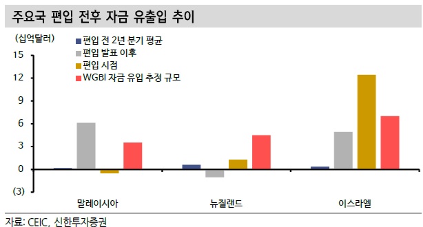(신한투자증권)