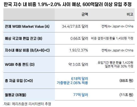 (메리츠증권)