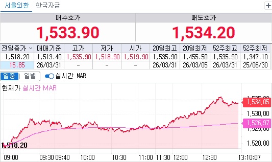 ▲31일 오후 1시10분 현재 원달러 환율 흐름 (체크)