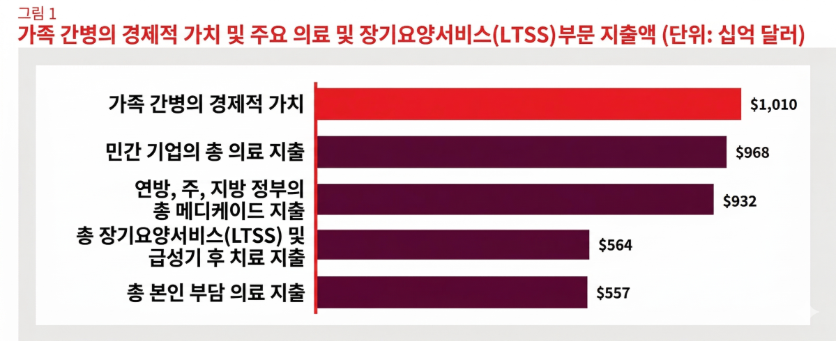 (AARP 제공, AI 수정 이미지)