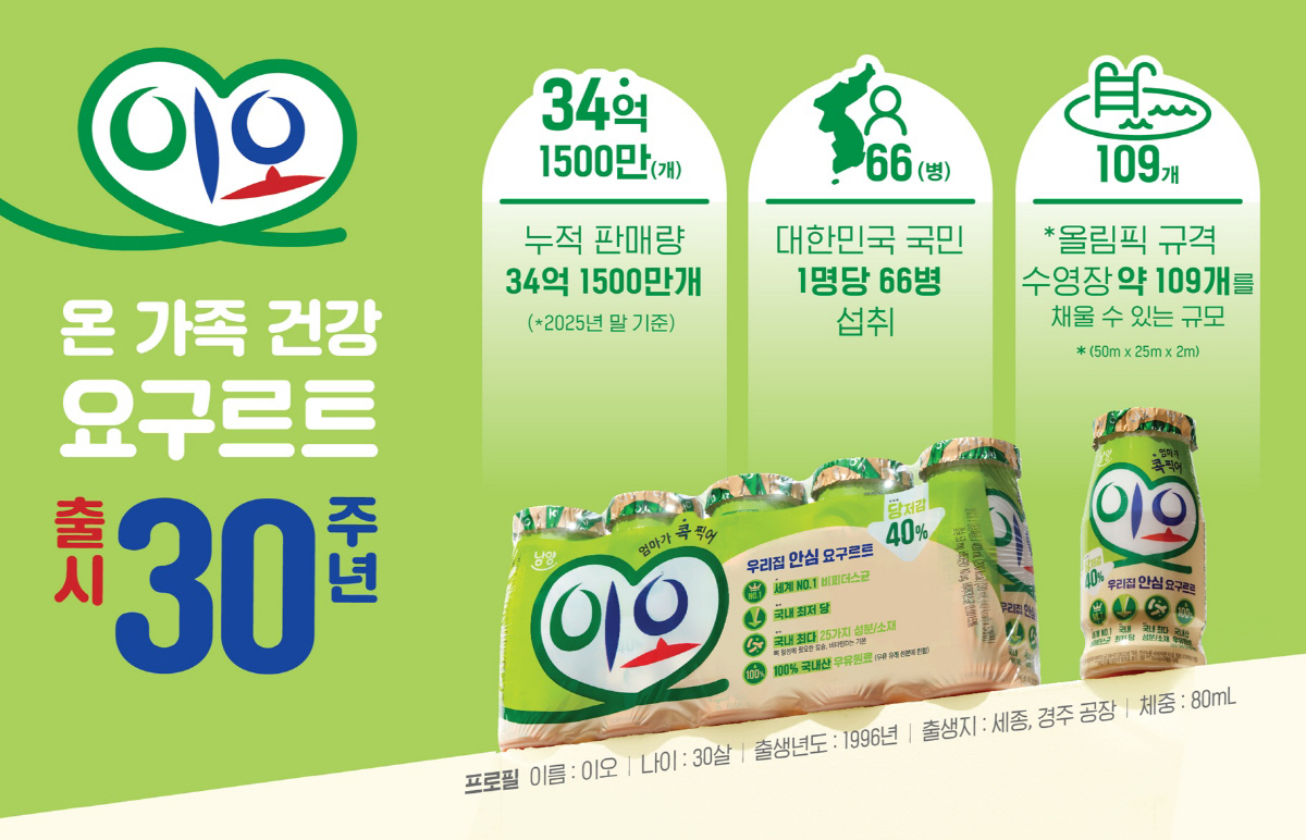 ▲온가족 건강 요구르트 출시 30주년 인포그래픽 (인포그래픽 남양유업)