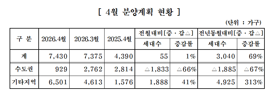 (사진제공=대한주택건설협회)