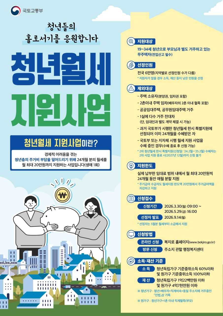▲광주광역시는 경제적 어려움을 겪는 청년들의 주거 안정을 돕기 위해 ‘청년월세 지원사업’ 참여자 1900여명을 모집한다. (사진제공=광주시)