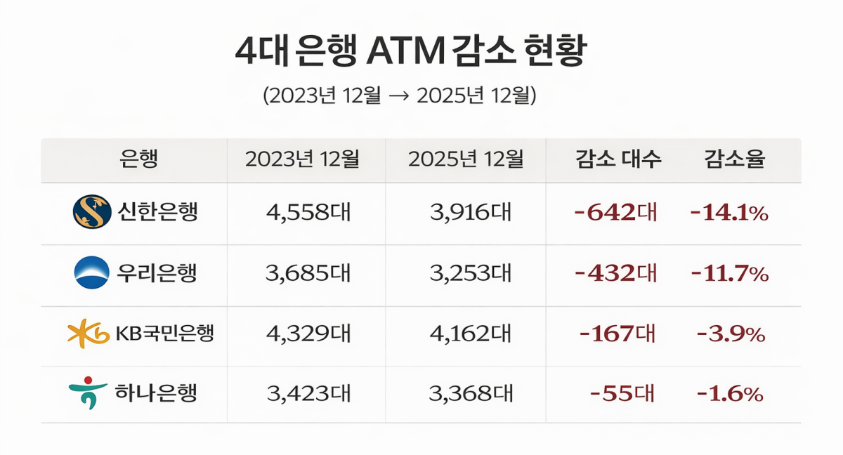 ▲금융감독원 금융정보통계시스템(이미지=AI 생성)