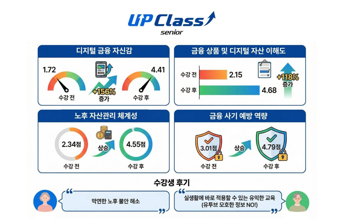(두나무)