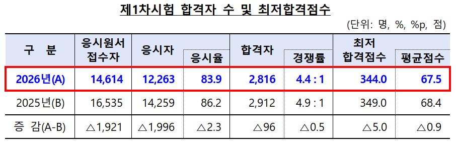 (자료=금융위원회)