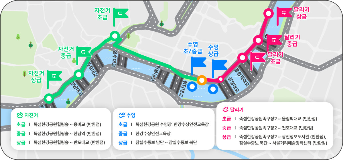 ▲한강 3종 경기 전체 코스. (사진제공=쉬엄쉬엄 한강 3종 축제)
