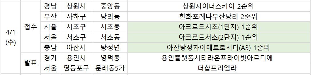 ▲1일 예정된 청약 관련 일정. (사진제공 부동산R114)