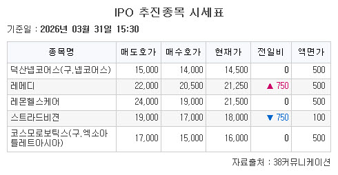 ▲31일 장외시황. (출처=38커뮤니케이션)