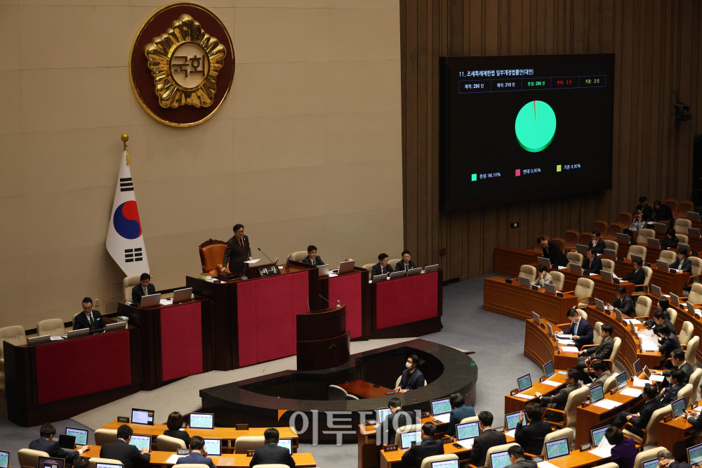 ▲31일 서울 여의도 국회 본회의에서 조세특례제한법 일부개정법률안이 가결되고 있다. 고이란 기자 photoeran@