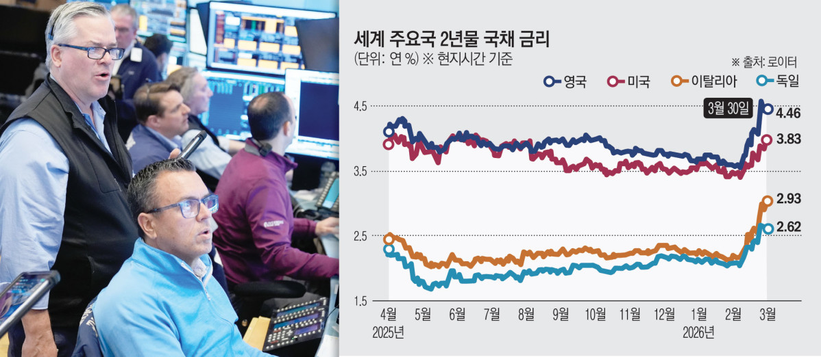 ▲미국 뉴욕증권거래소(NYSE)에서 30일(현지시간) 트레이더들이 근무하고 있다. (뉴욕/AP연합뉴스)
