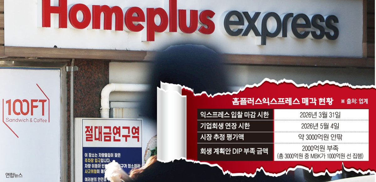▲홈플러스 익스프레스 매각 현황 (이투데이 그래픽팀=손미경 기자)