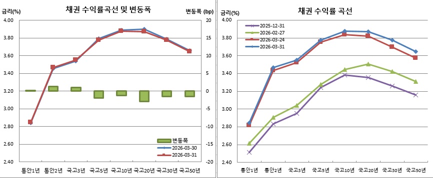(금융투자협회)
