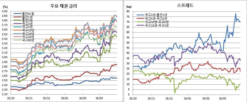 (금융투자협회)