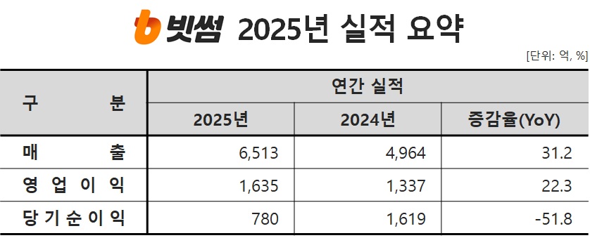 (사진=빗썸)