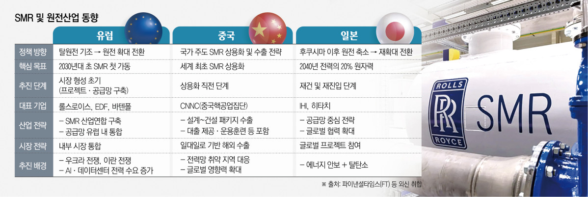 ▲사진은 롤스로이스의 소형모듈원전(SMR) 설비. (출처 롤스로이스 홈페이지)